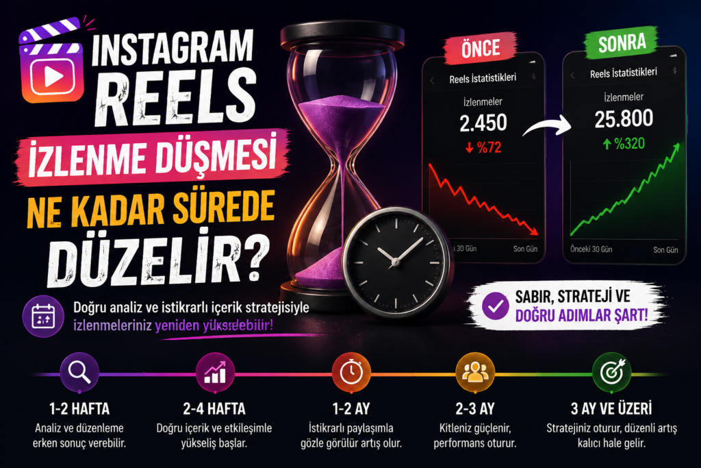 Instagram Reels İzlenme Düşmesi Ne Kadar Sürede Düzelir